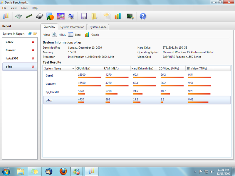 Dacris Benchmarks Screenshot